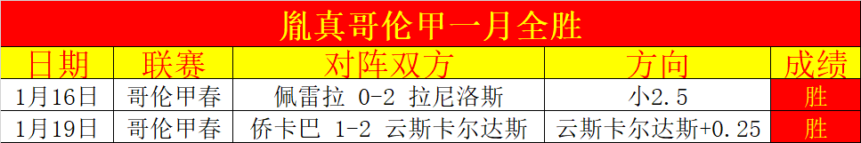 郑钦文赛季,目标冲进世,界前四,谈球吧,谈球吧下载,谈球吧官网,谈球吧入口,谈球吧登录,谈球吧链接