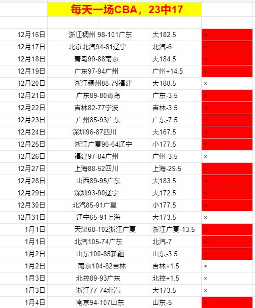 专家深度分,大乐透期号,凯尔特人战,谈球吧,谈球吧下载,谈球吧官网,谈球吧入口,谈球吧登录,谈球吧链接