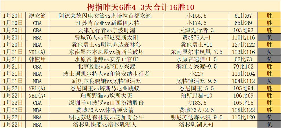 普爾東部後,場得票第八,壓倒希羅與,谈球吧,谈球吧下载,谈球吧官网,谈球吧入口,谈球吧登录,谈球吧链接