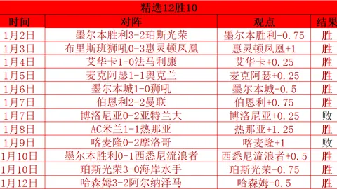 “球迷不满频发评论争执，媒体人观点分散引热议实属正常。”