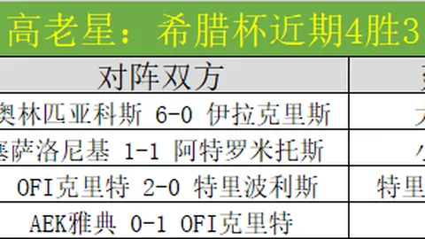文班亚马赛季恐失，马刺陷困境：战绩1胜4负！