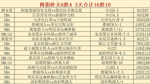 普爾東部後場得票第八，壓倒希羅與德裏克·懷特。